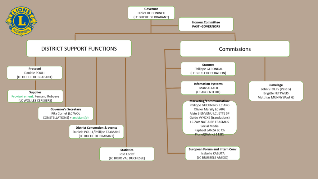 organigramme2023-3