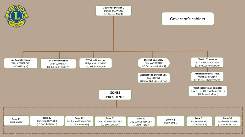 Organigramme 2025 01