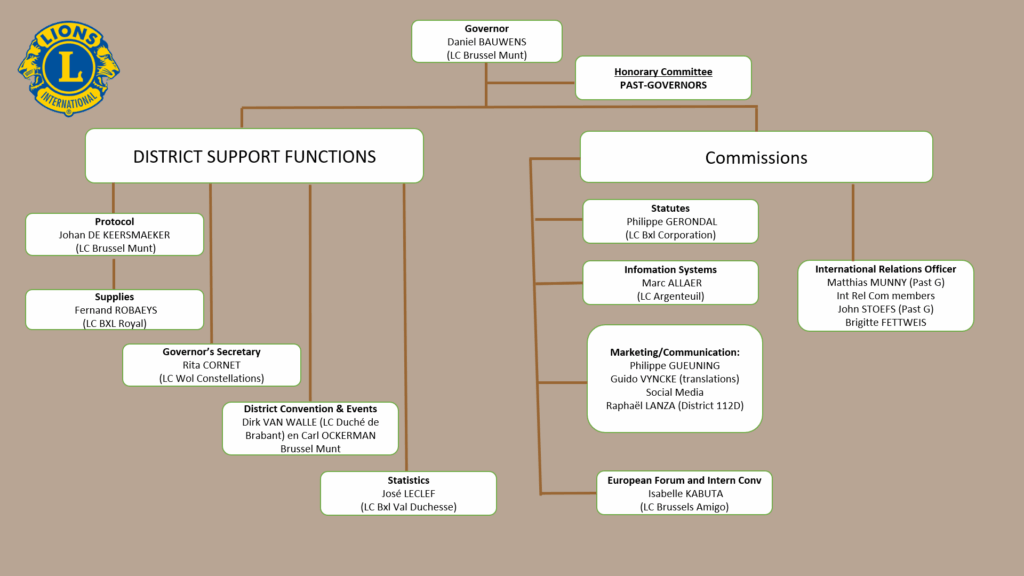 Organigramme 2025 03